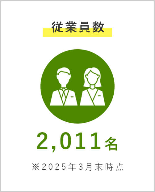 従業員数