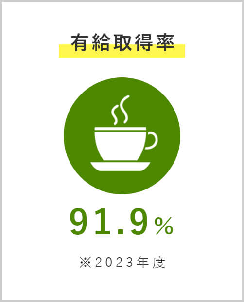 有給取得率