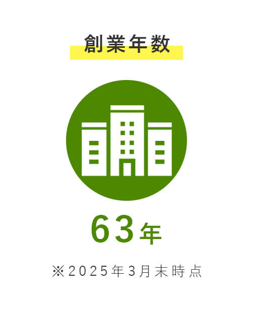 創業年数