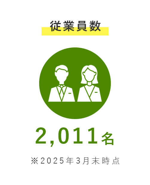 従業員数